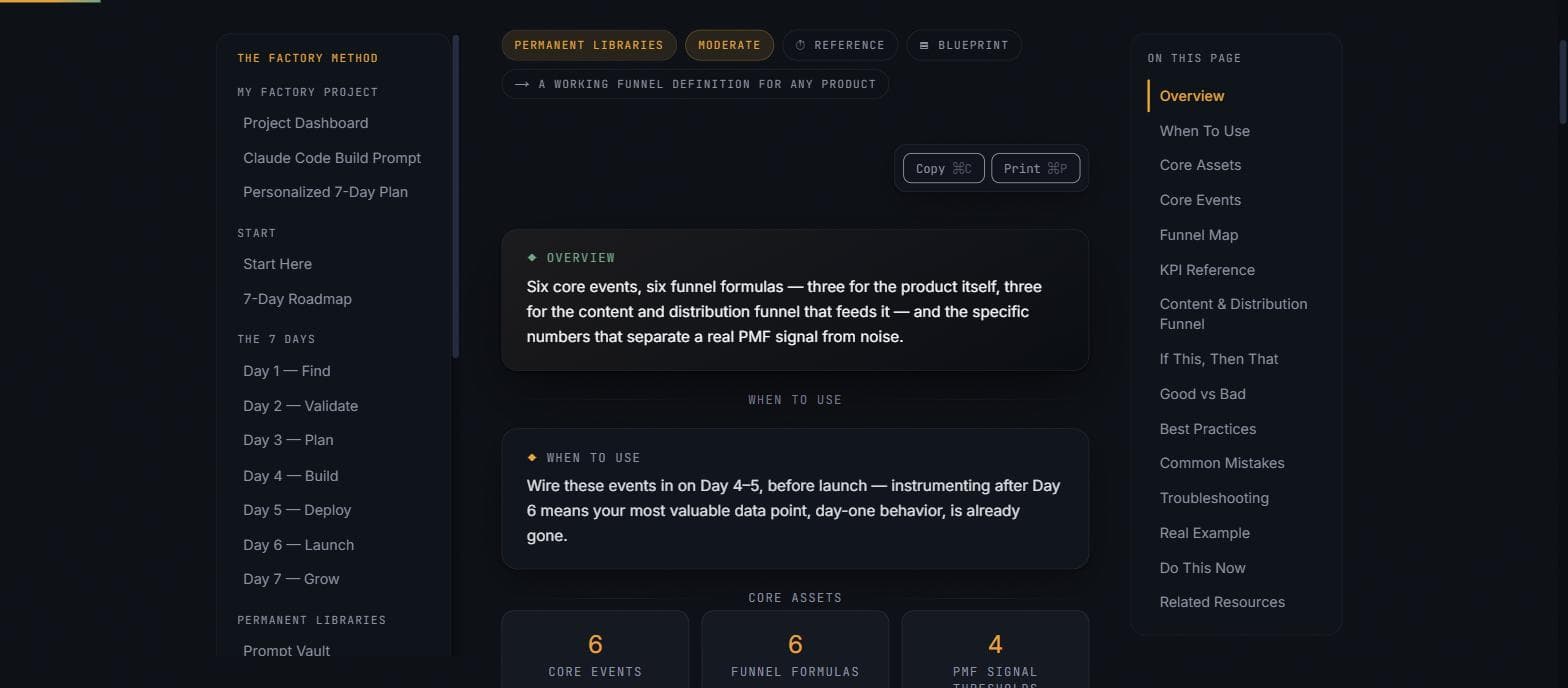 Real screenshot of the Analytics Kit overview showing 6 core events and 6 funnel formulas